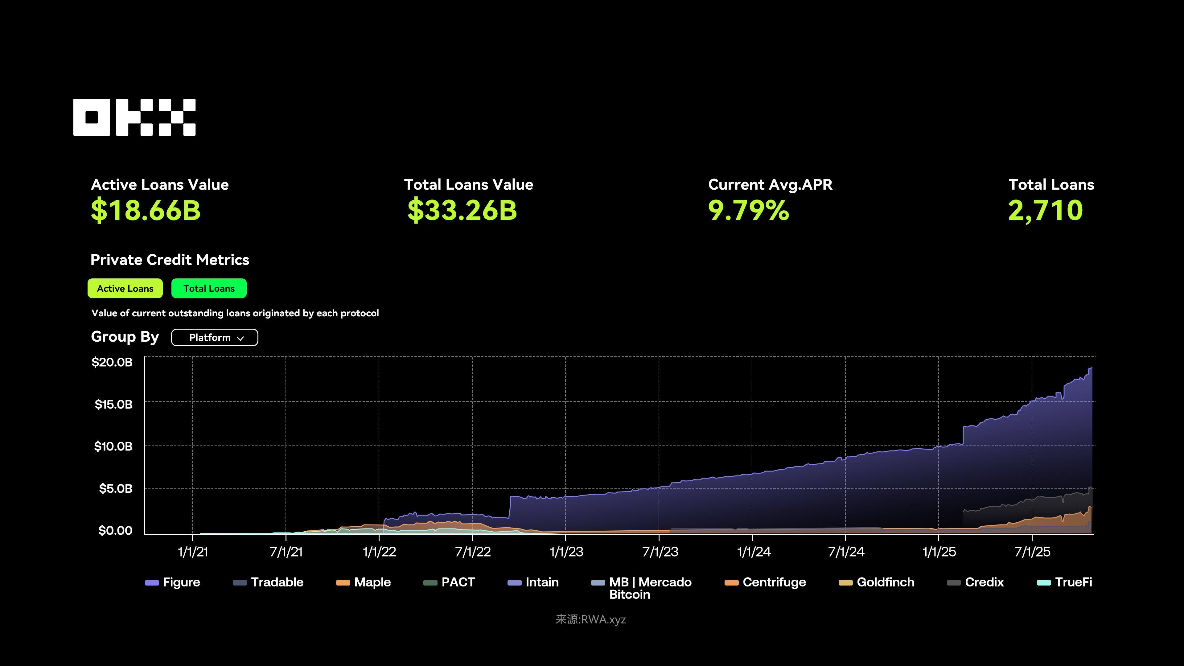OKX Research Institute | Why will RWA become a key narrative in 2025?