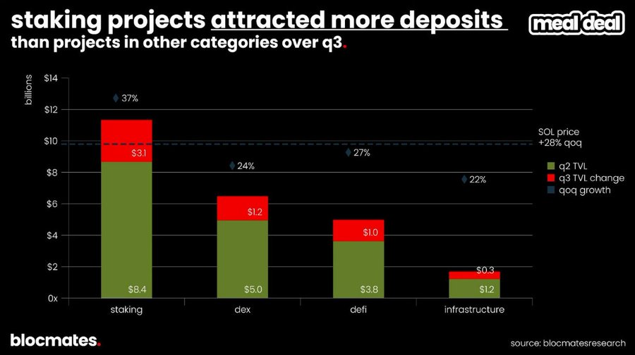 Is Solana truly finished? Multidimensional data reveals the real picture of Solana.