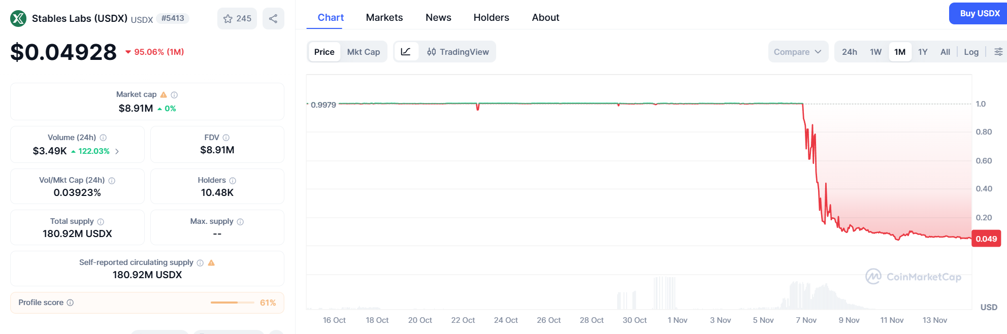 The Undercurrents Amid the Stablecoin Crisis: How to Safeguard Risk Boundaries Behind Decentralized Innovation?