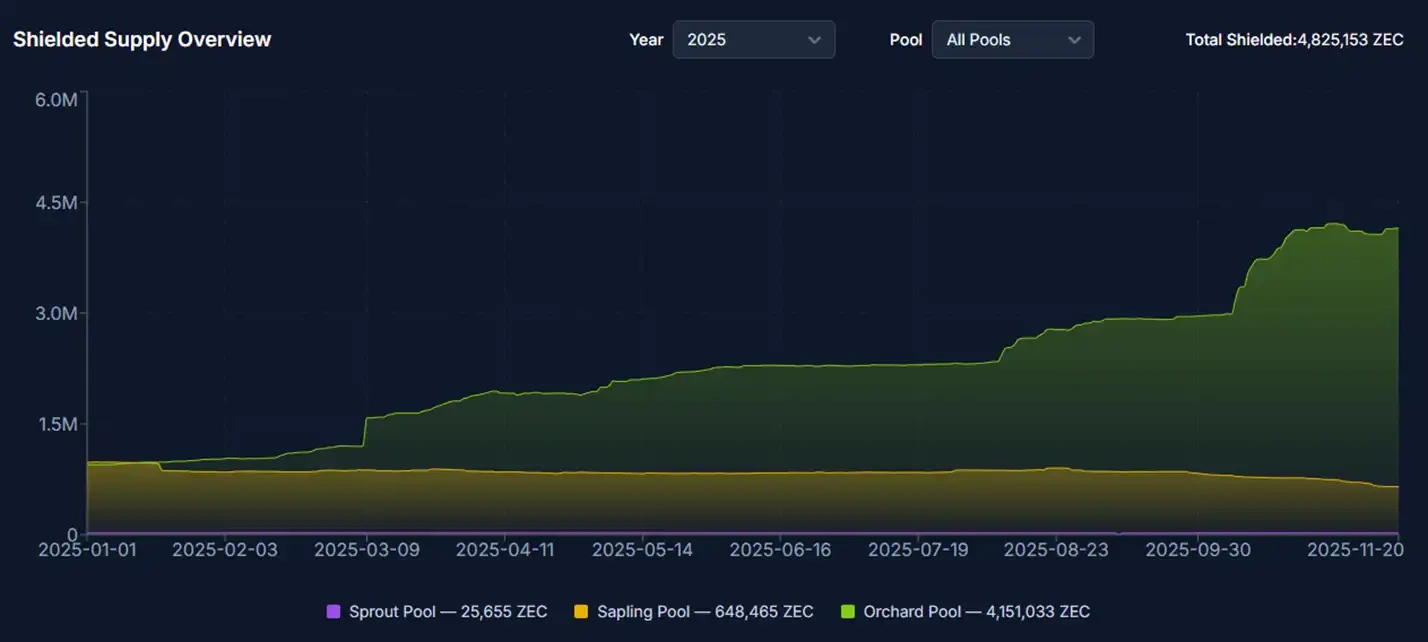 Having defied market trends and surged all the way, can ZEC continue to rise?