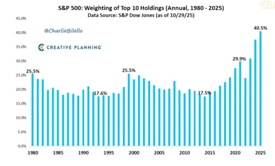 Why hasn't Bitcoin's hedging narrative materialized? Five macroeconomic indicators reveal the truth.