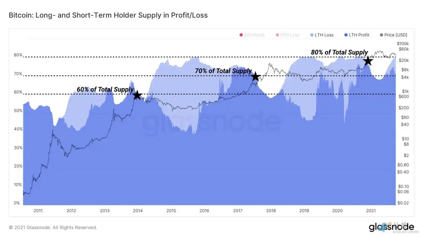 The Quiet Period in the Crypto Market: Cyclical Turning Point and Structural Opportunities in 2025