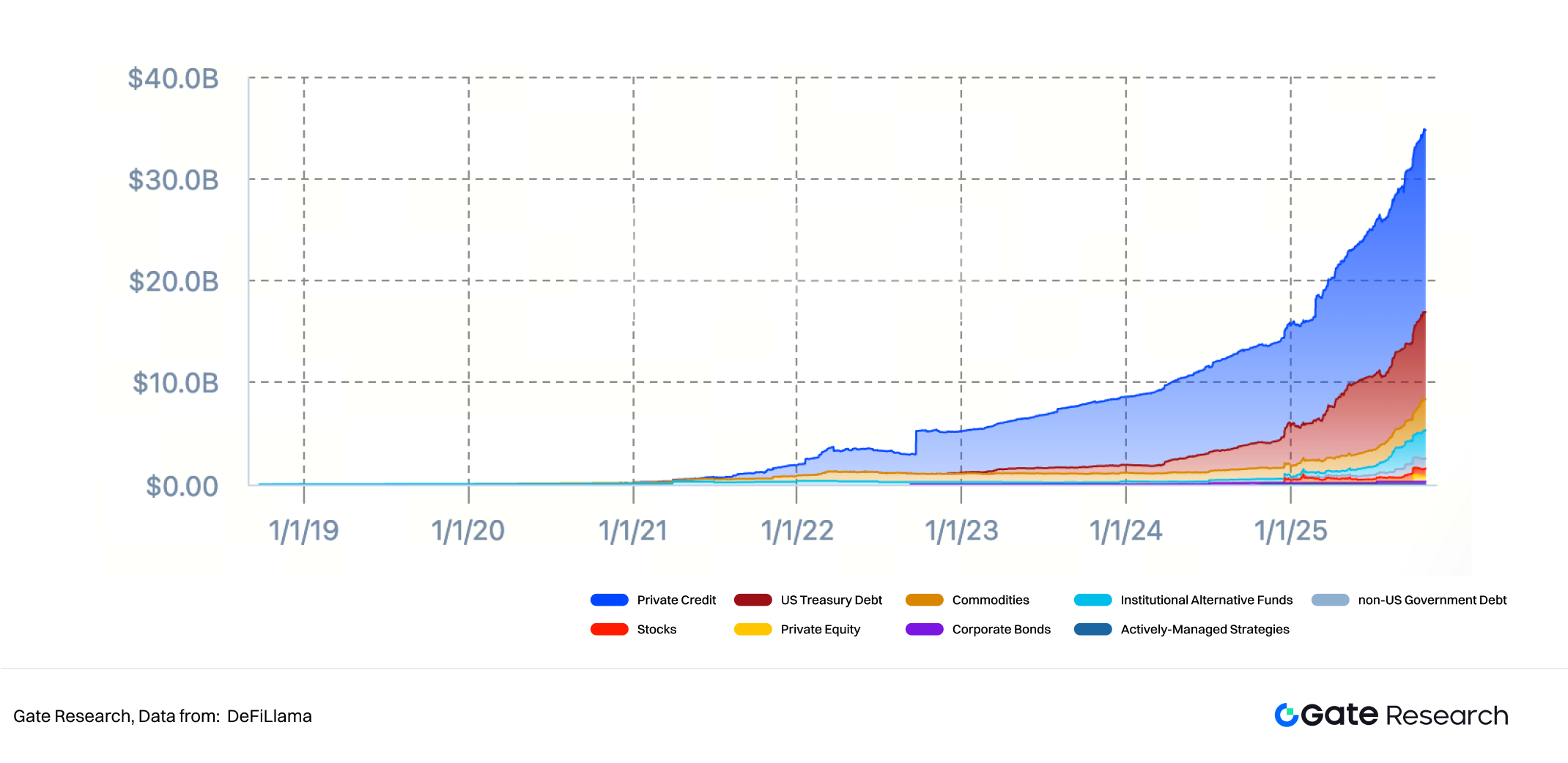 Gate Research Institute | In-depth Research on the Oracle Sector: Ecosystem Expansion, Economic Value Capture, and Finan