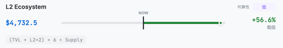 Ten models broken down: How much should ETH really be worth?