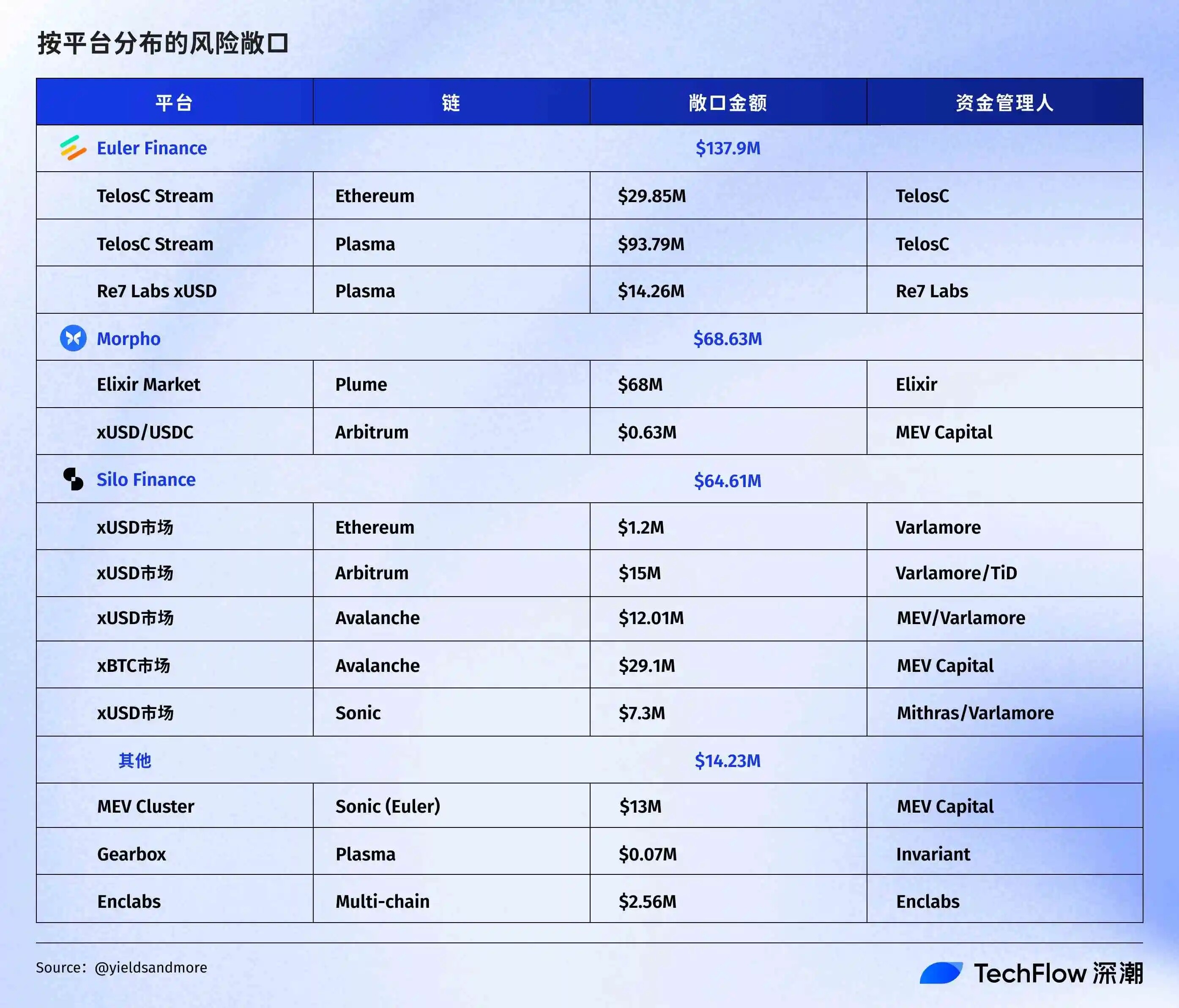 Weekly Editor's Picks (November 1-7)