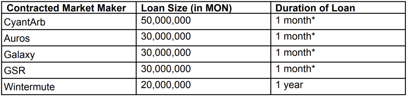 Deciphering Monad's 18-page sales document: How does the 0.16% market-making stake support a https://www.beenetwork.biz/wp-content/uploads/2025/11/frc-3d387a9ae2616c7f82717a6a9b26442a.png.5 billion FDV?