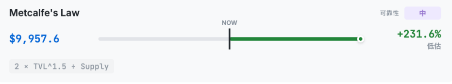 Ten models broken down: How much should ETH really be worth?