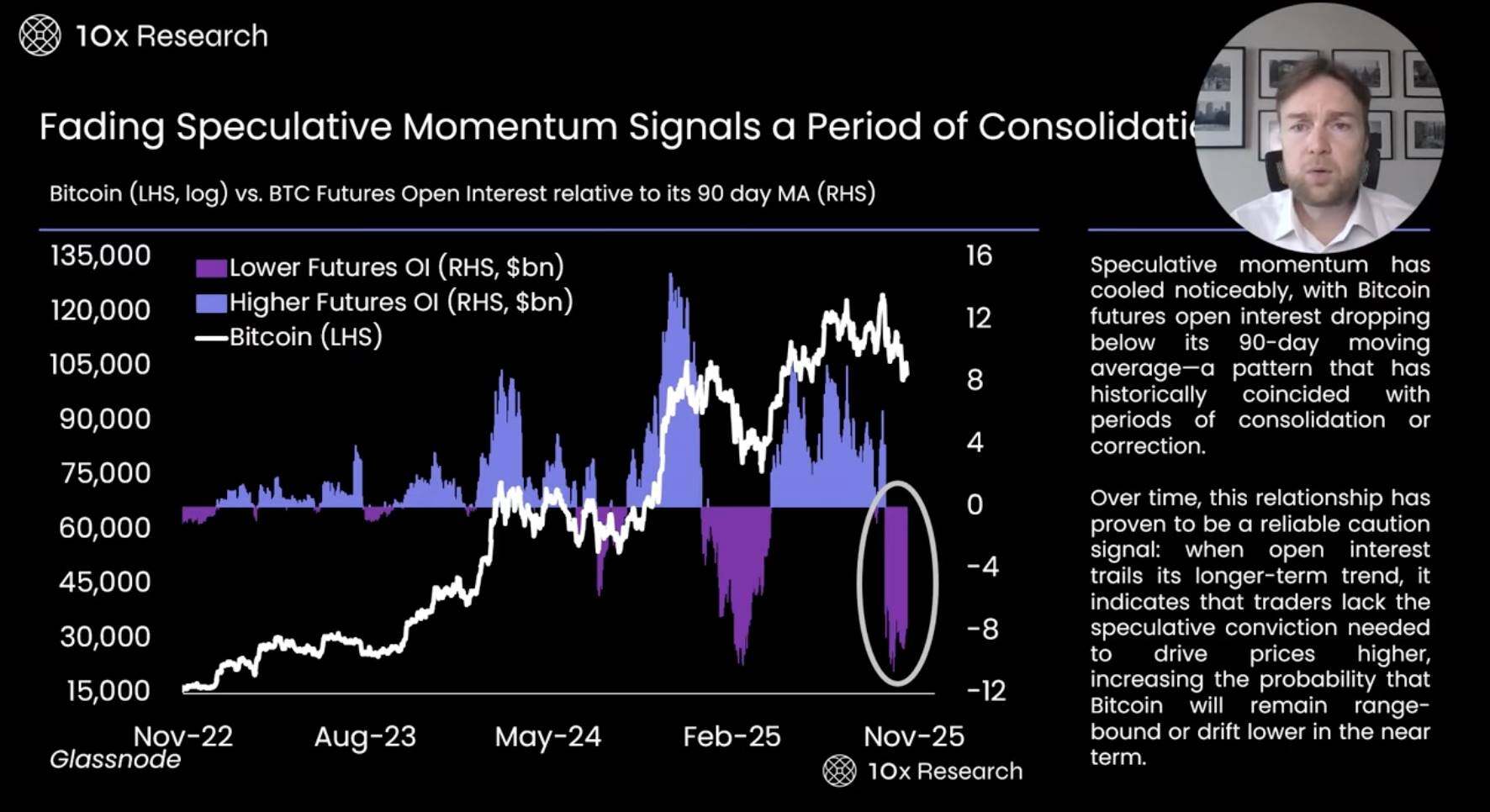 Bitcoin Falls Below 0,000: Bull Market Over or Deep Correction? A Comprehensive Analysis of On-Chain Data and Market