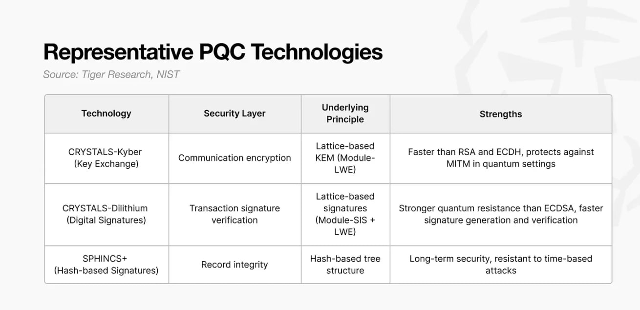 Tiger Research: Will Bitcoin be hacked by quantum computers?
