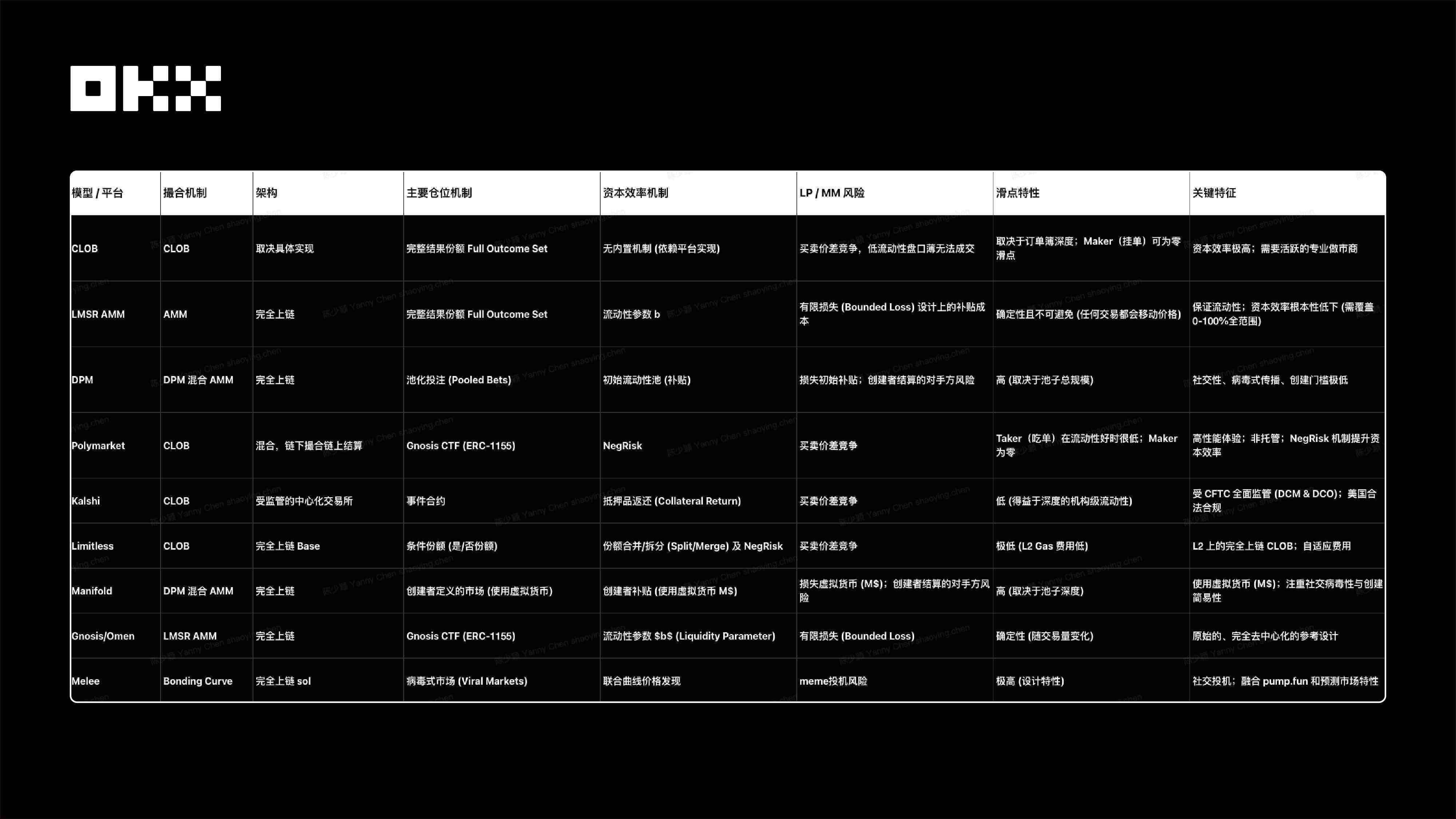 OKX Ventures Research Report: Understanding the Landscape of the