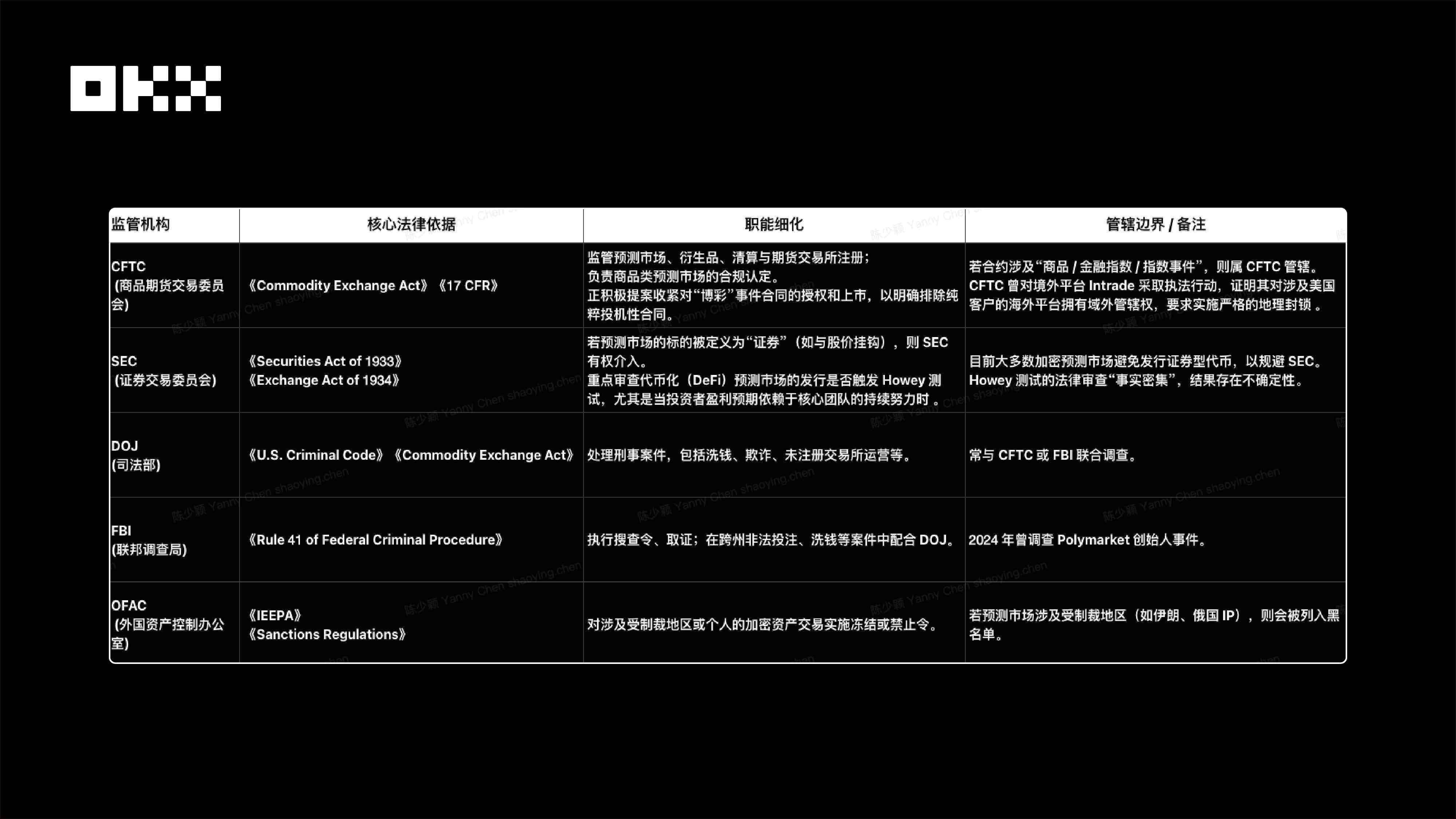 OKX Ventures Research Report: Understanding the Landscape of the