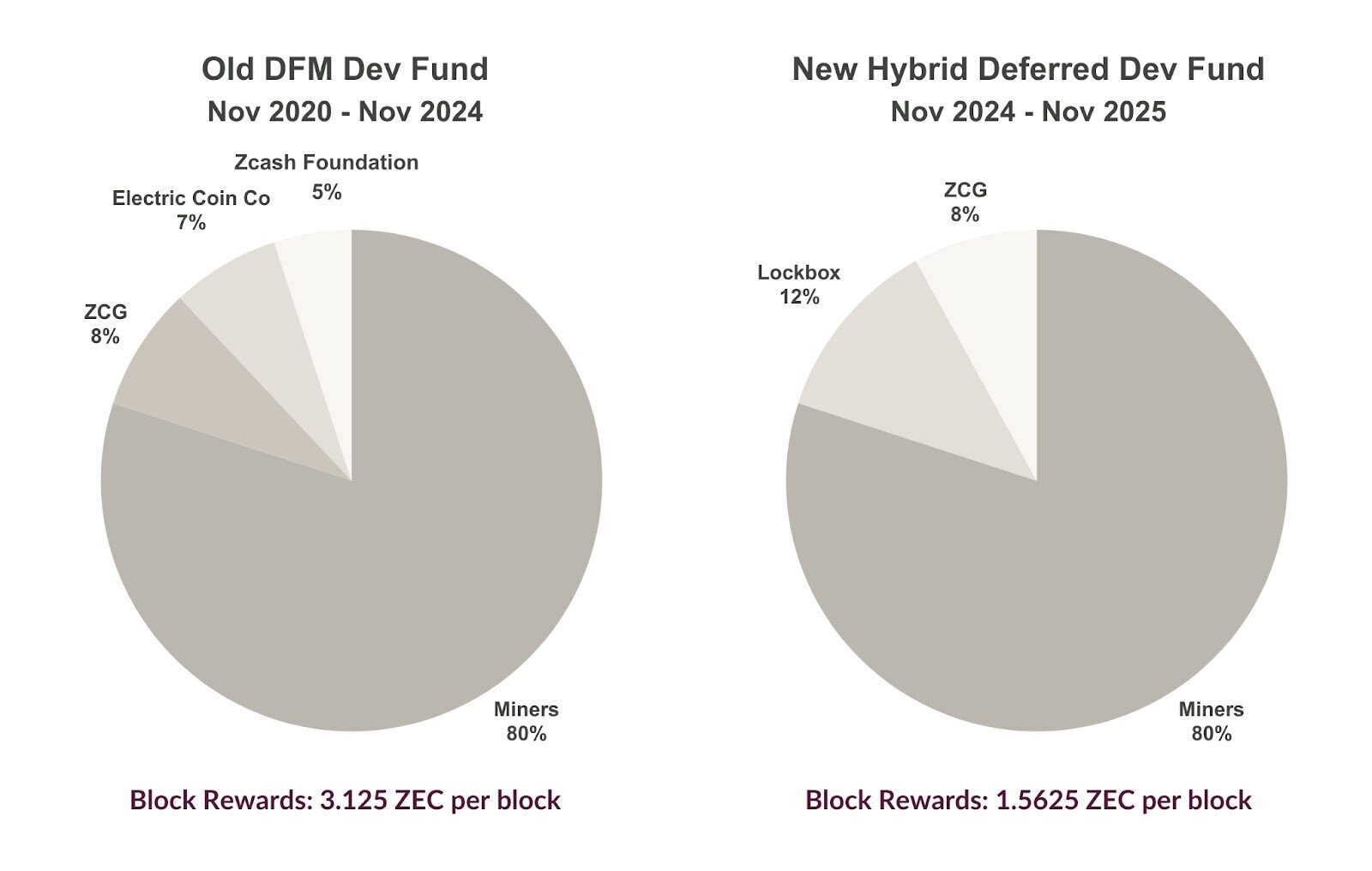 Privacy Coin Sector Research Report: Can the Privacy Coin Sector Usher in a Long-Term Bull Market with Structural Growth?
