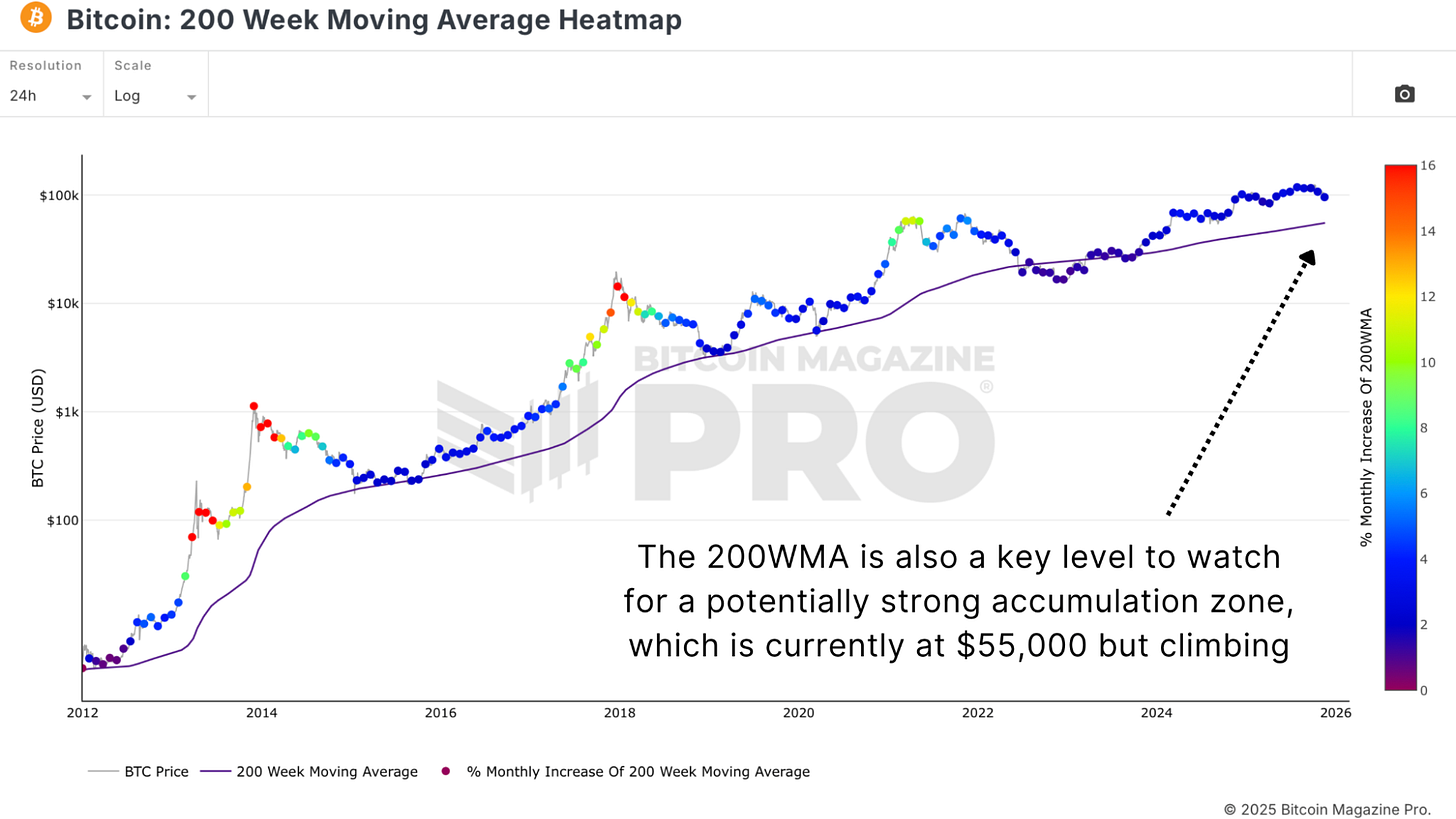 Bitcoin Data Analysis: Correction or New Bear Market?