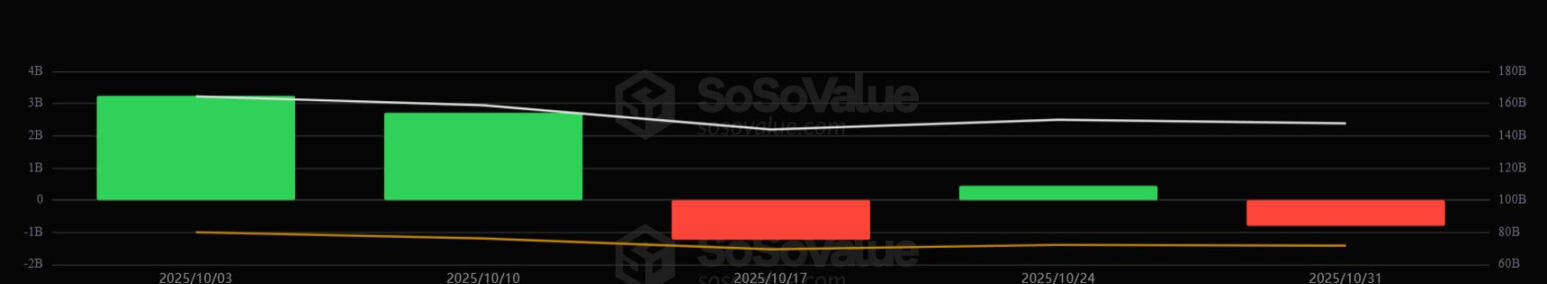 Giants halt their buying, ETFs cool down: What's the real reason behind Bitcoin's recent decline?