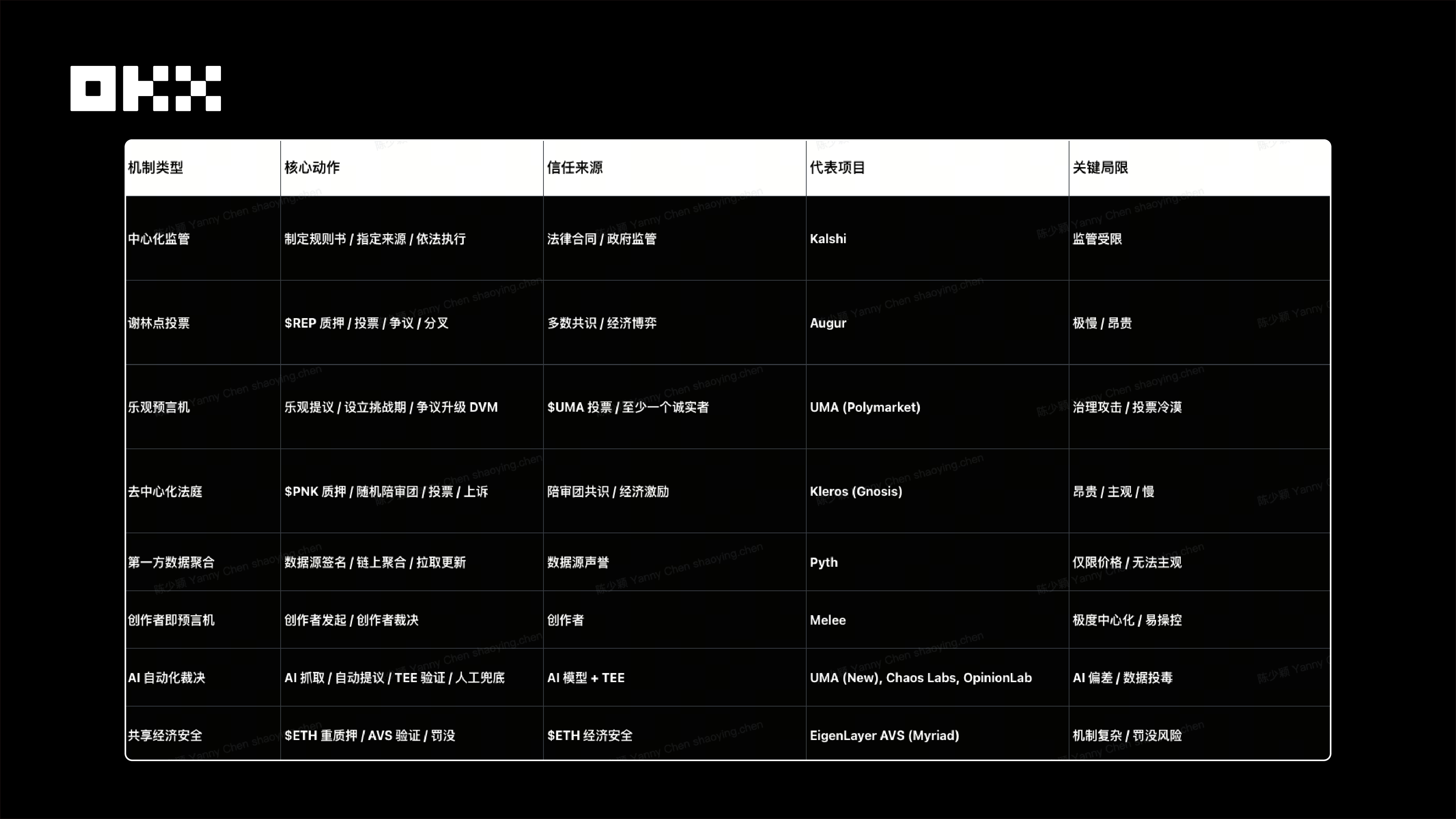 OKX Ventures Research Report: Understanding the Landscape of the