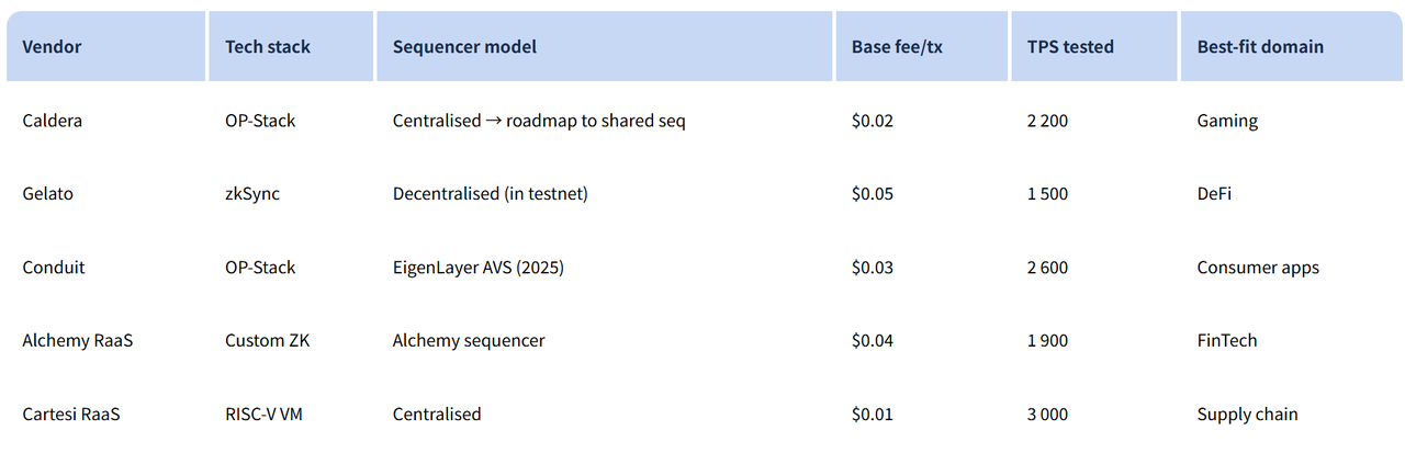 Is building your own Layer 2 public chain the ultimate strategy for Ethereum DAT to increase mNAV?