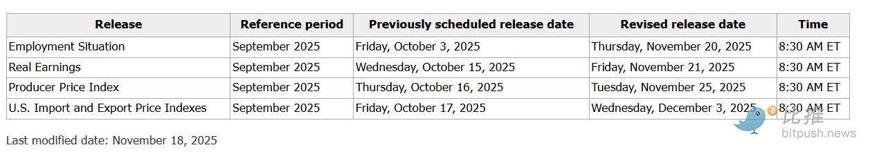 Bitcoin has prematurely 