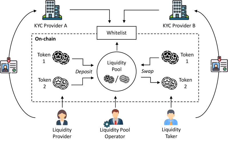 Why is privacy no longer optional in the Web3 era?
