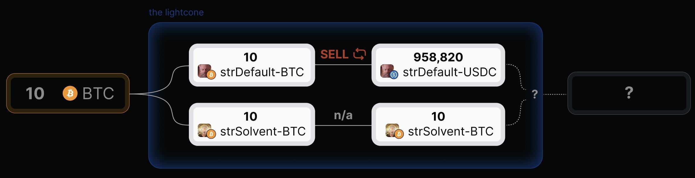 Market Forecast 2.0 Outlook: 5 New Product Forms Beyond 
