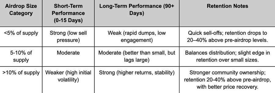 The Airdrop Hunter's Arsenal: Six Key Indicators for Screening Truly High-Potential Projects