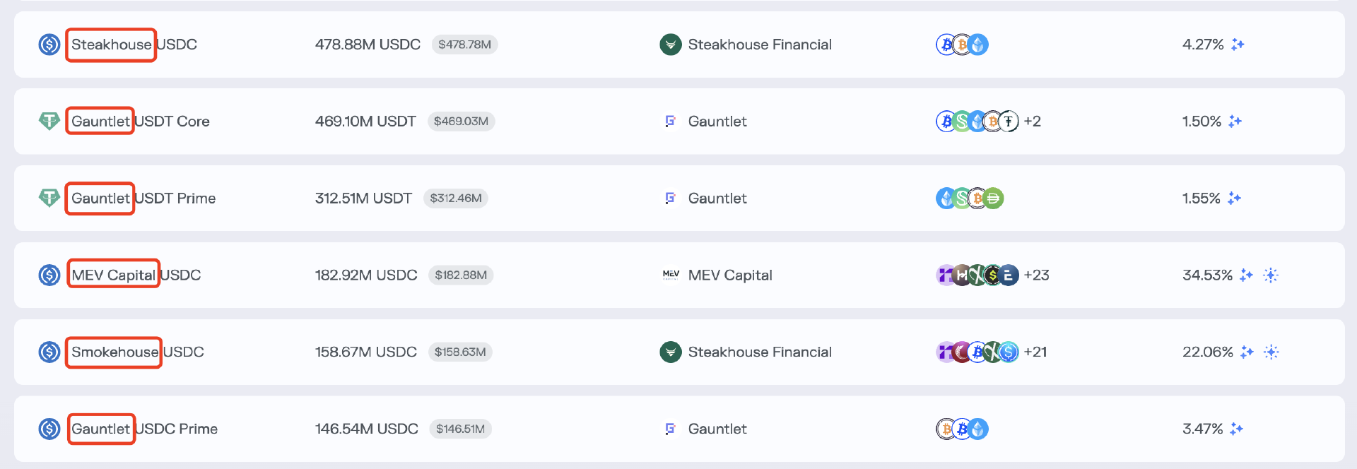 What is the role of Curator in DeFi? Could it be a hidden trap in this cycle?