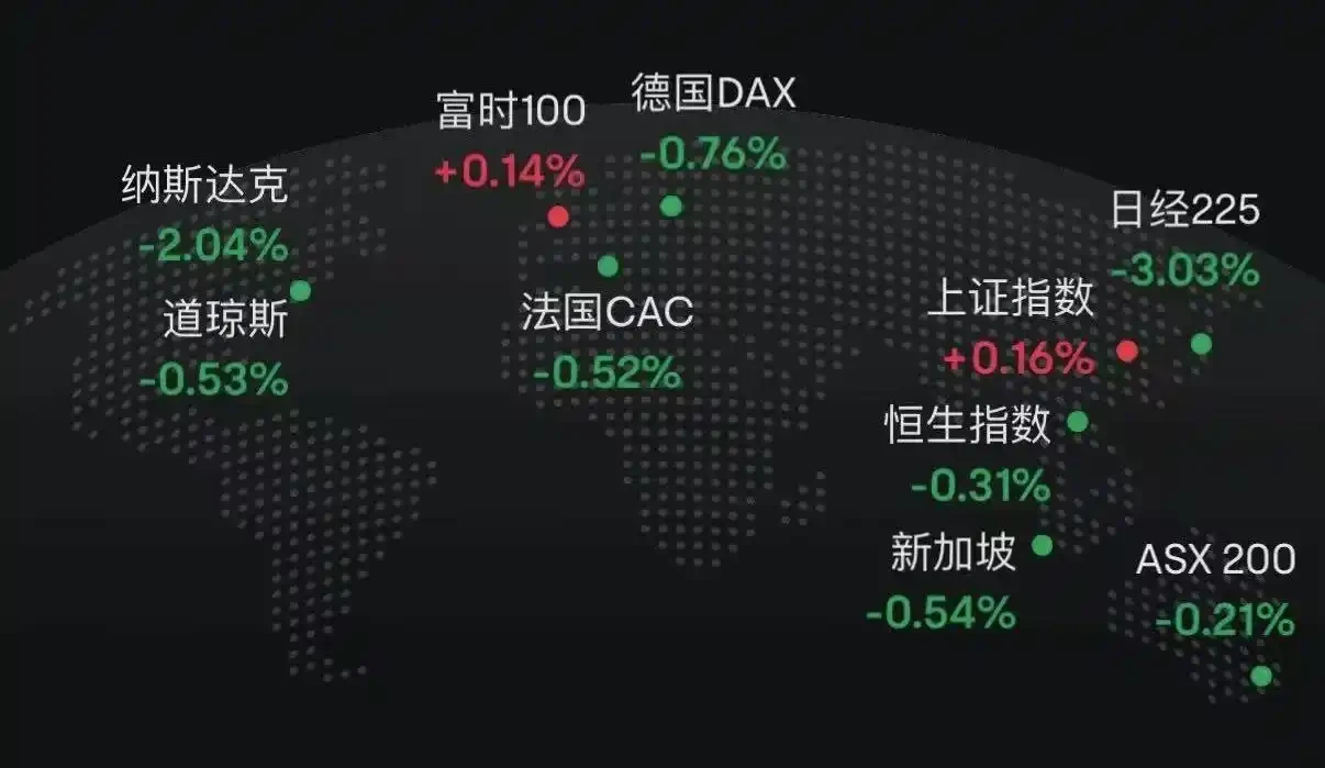 Why does Bitcoin only rise when the US government opens its doors?