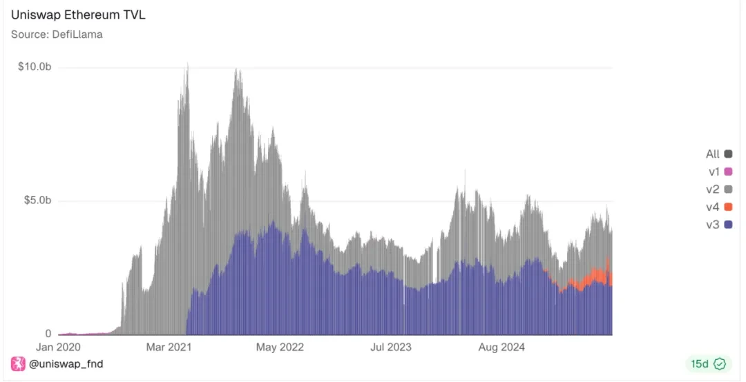 In-depth analysis of the value of Uniswap's unification proposal and the CCA protocol