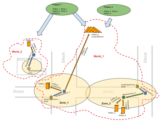 Zeno's digital twin ideal and DeSci's democratization of technology