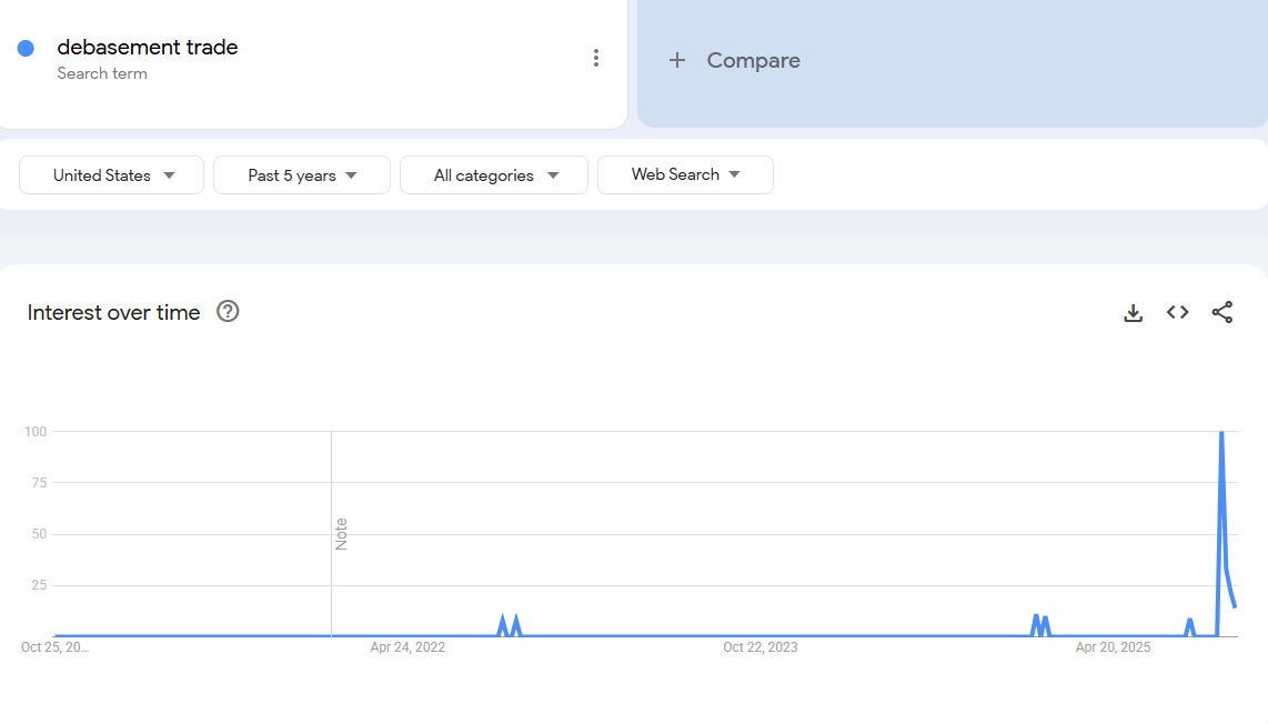 Is global liquidity running out?