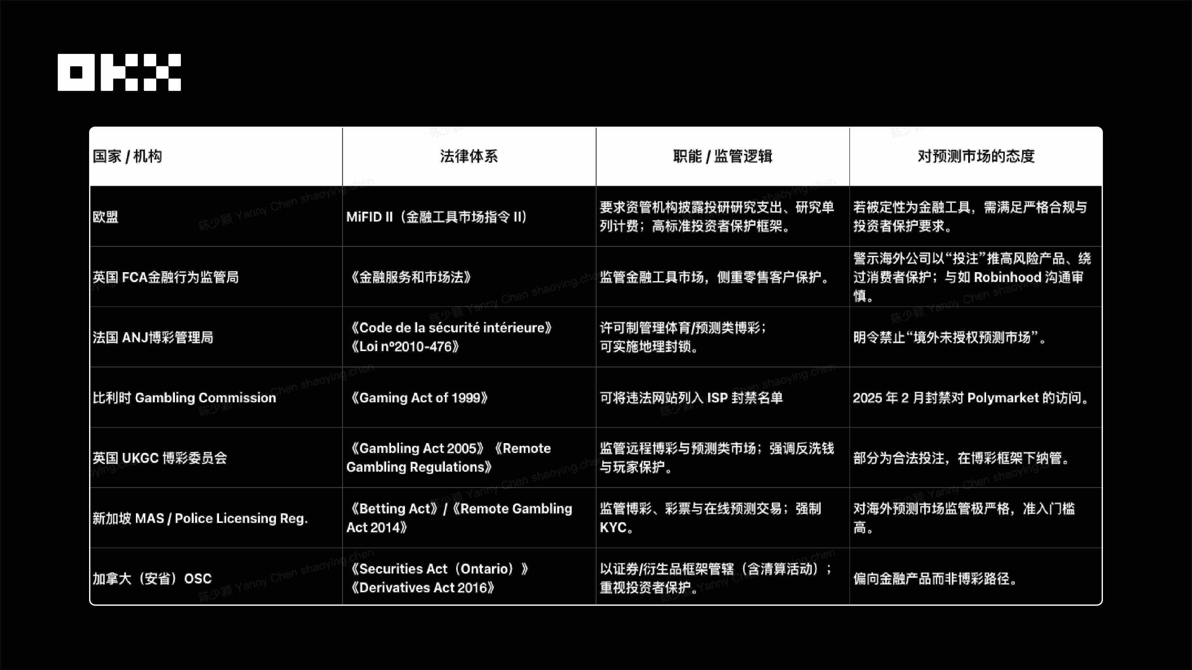OKX Ventures Research Report: Understanding the Landscape of the