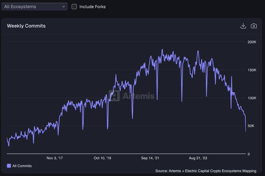Bitcoin Loses Favor? Five Reasons for the Quiet Withdrawal of Capital