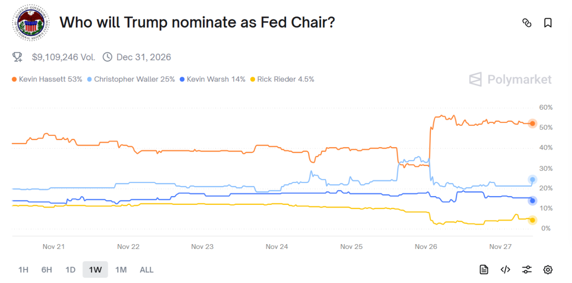 Christmas rally in mind? Analyzing three key catalysts for the crypto market in December.