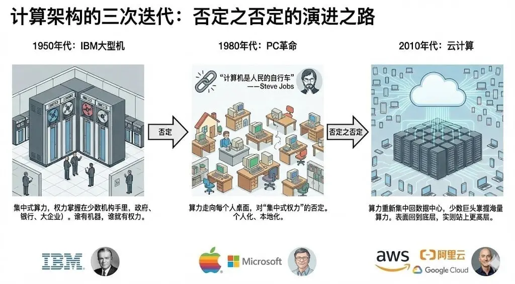 Only when the tide recedes can we see the future.