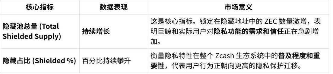 Zcash surged 10 times in a short period; is the privacy sector becoming the next narrative?