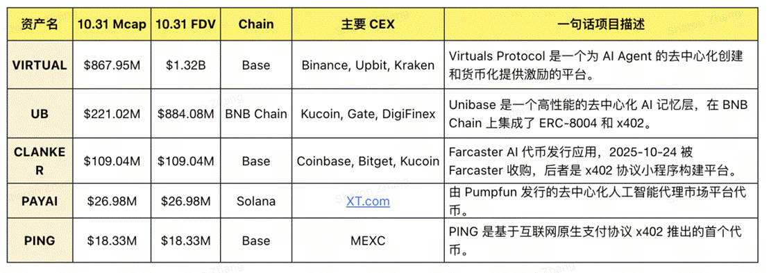 Newfire Research Institute x402 Research Report: The Value Exchange Layer in the AI Agent Era, From HTTP402 to Crypto-Na