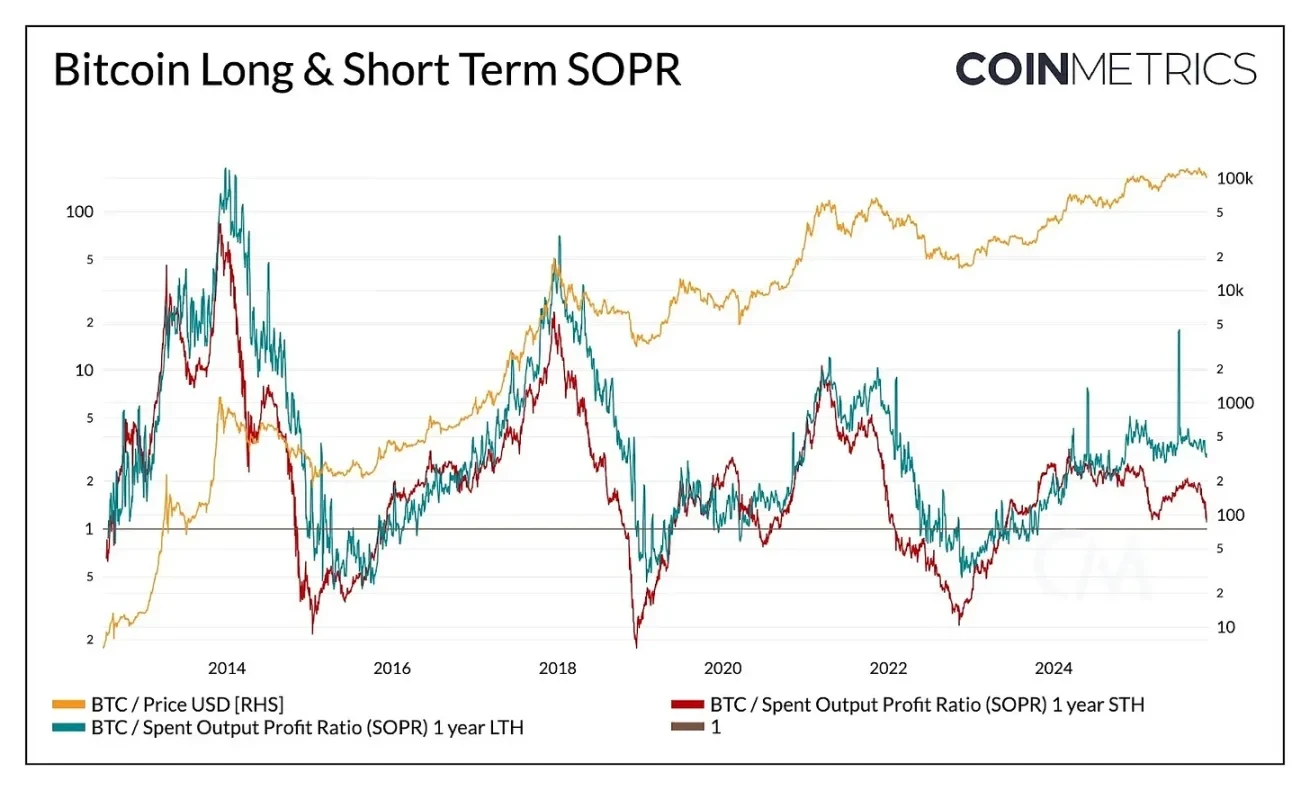 Why has this Bitcoin cycle been prolonged?