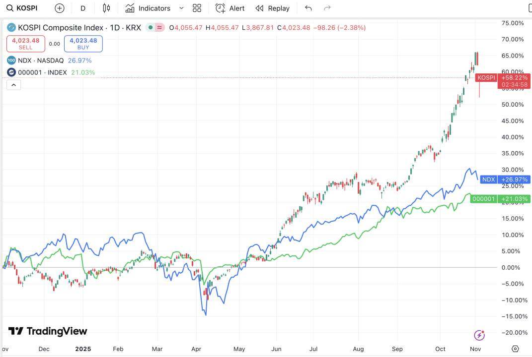 Why is the crypto market continuing its downward spiral despite the Federal Reserve's continuous interest rate cuts?