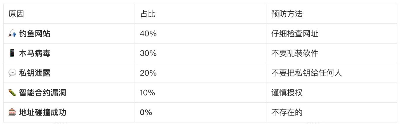 Web3 Beginner Series: Want to Get Rich by Luck? Let's Talk About Blockchain 