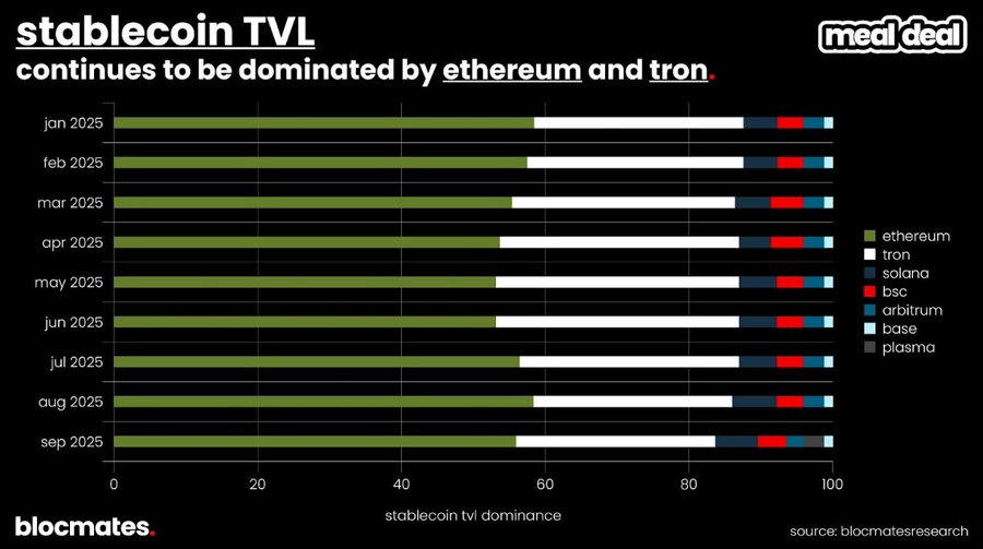 Is Solana truly finished? Multidimensional data reveals the real picture of Solana.