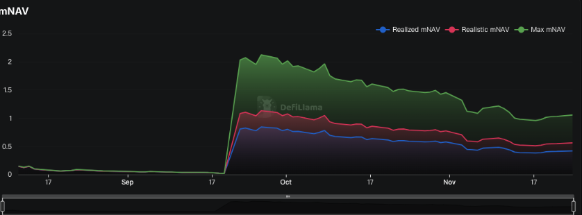 BNB's treasury leader faces severe criticism; 