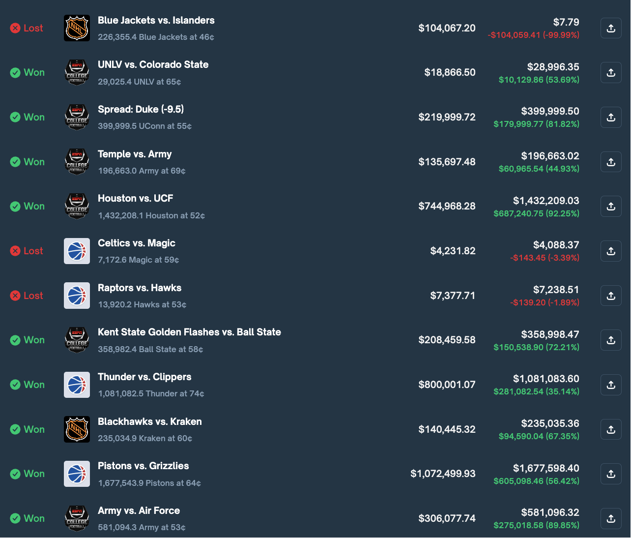 After making  million in profits, his assets vanished to zero: The mystery behind the downfall of Polymarket's 