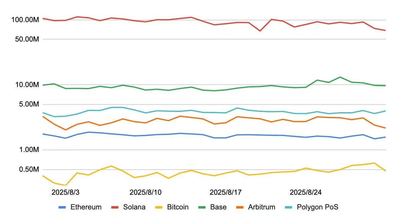 Is building your own Layer 2 public chain the ultimate strategy for Ethereum DAT to increase mNAV?