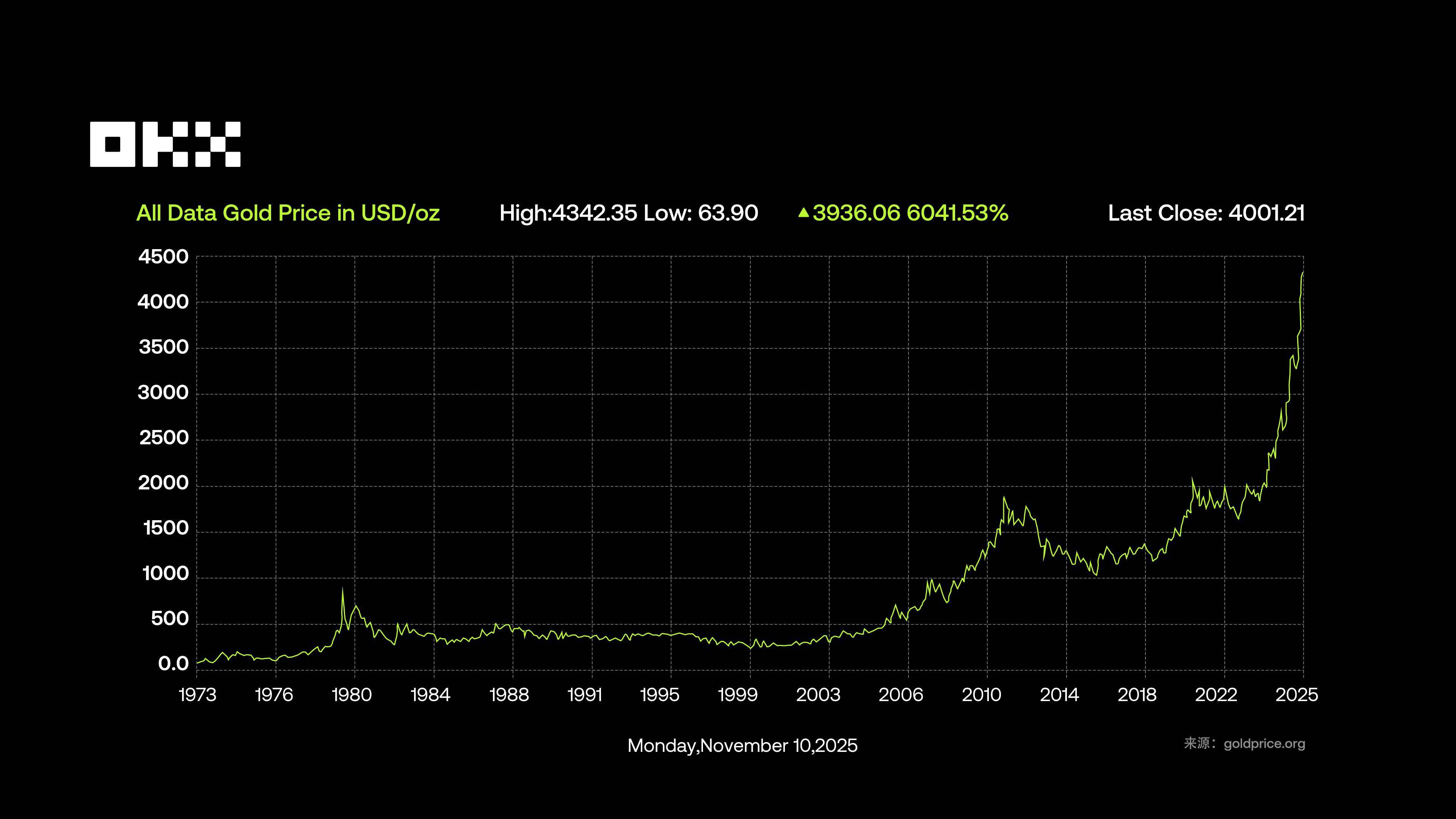 OKX Research Institute | Why will RWA become a key narrative in 2025?
