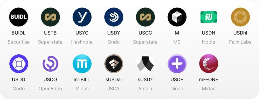 A comprehensive analysis of three types of yield-generating stablecoins: From RWA to algorithmic strategies, who is defining the future?