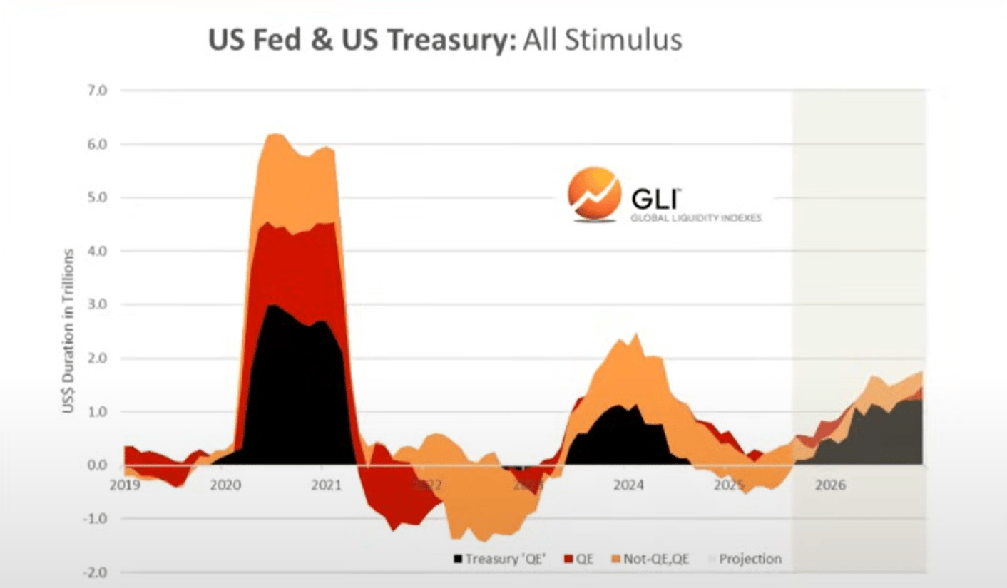Is global liquidity running out?