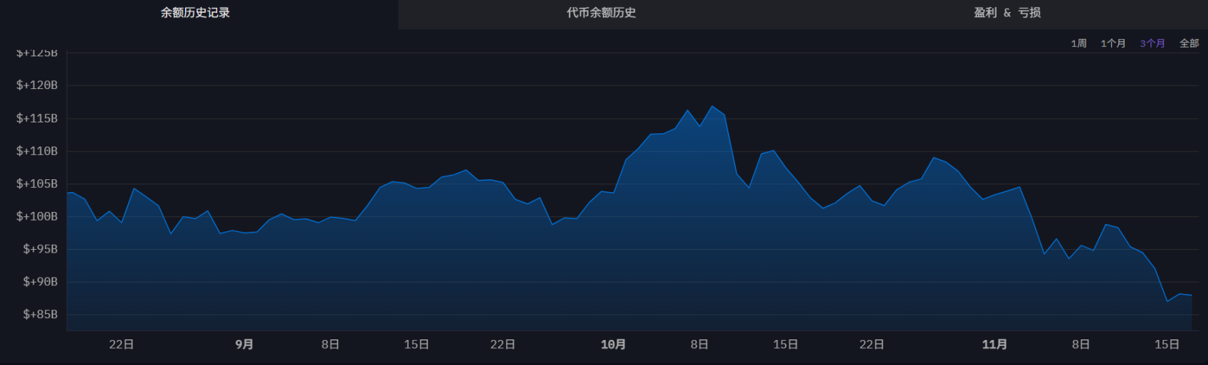 Data Decoding: 0 Million Fleeing in a Single Day – Who's Buying the Dip? Who's Retreating?