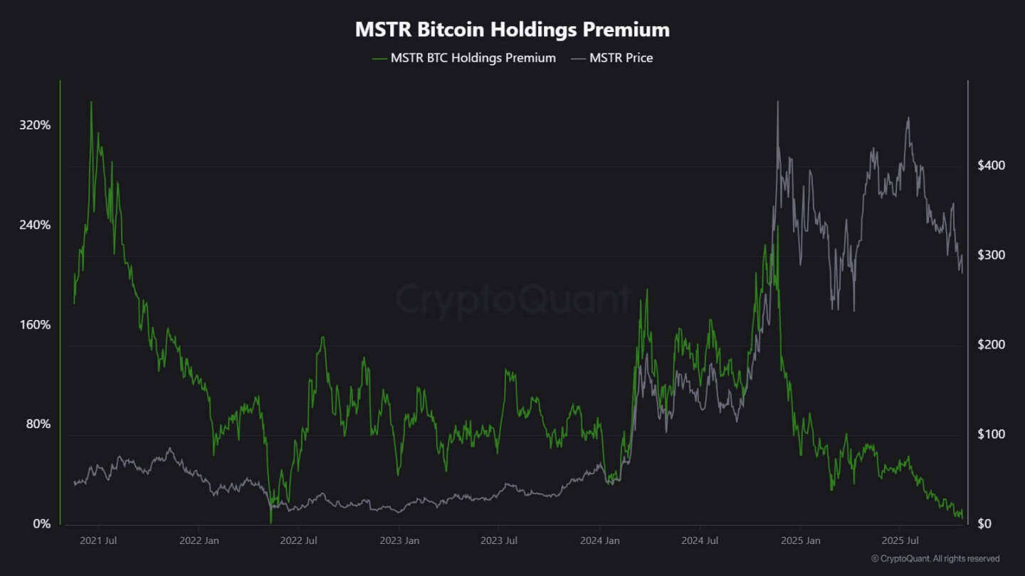 Giants halt their buying, ETFs cool down: What's the real reason behind Bitcoin's recent decline?
