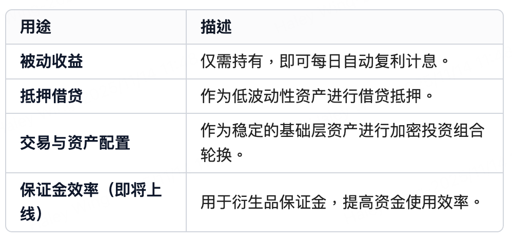 xBitMart launches BMRUSD, ushering in the era of yield-pegged stablecoins.