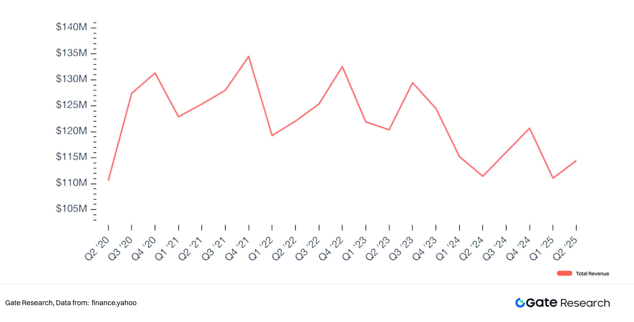 Gate Research Institute: Capitalized Crypto Beliefs and the Sustainability of Crypto Treasury Models