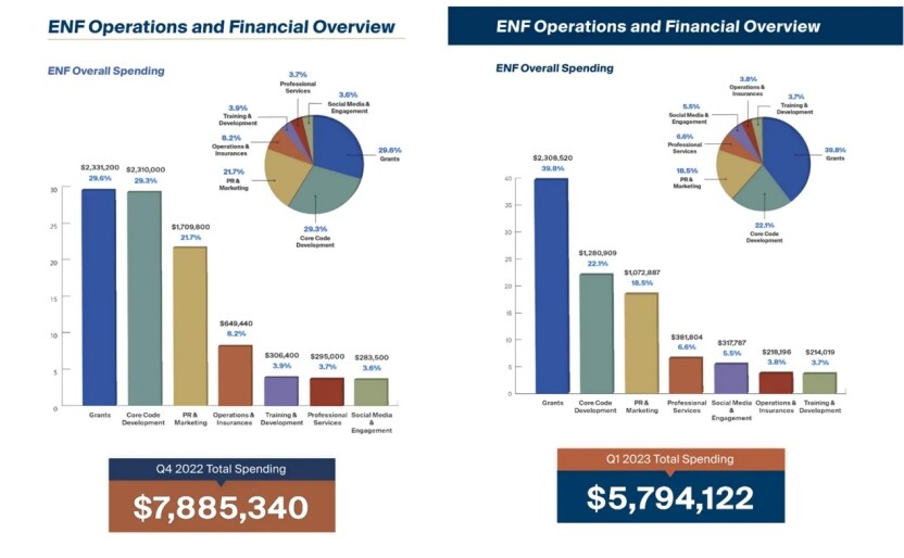 Exploiting the descendants of the deceased?! The community condemns the Vaulta Foundation for 